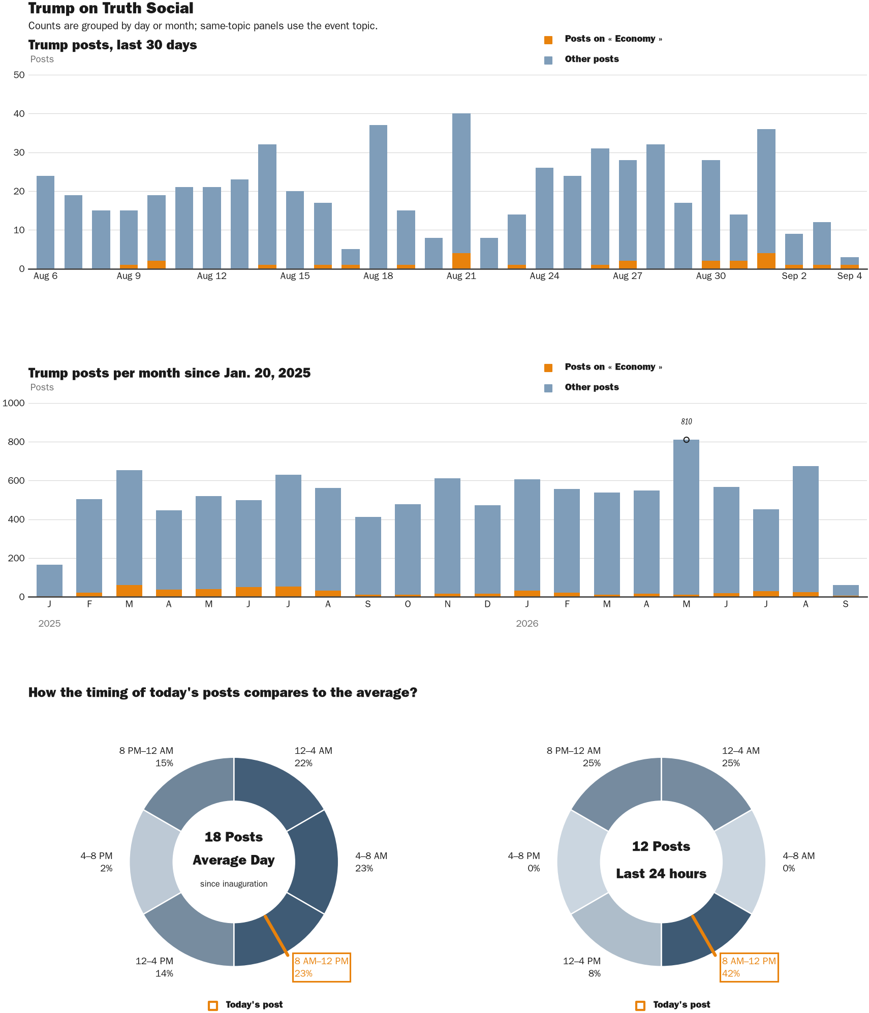 NewsFindr Chart Maker