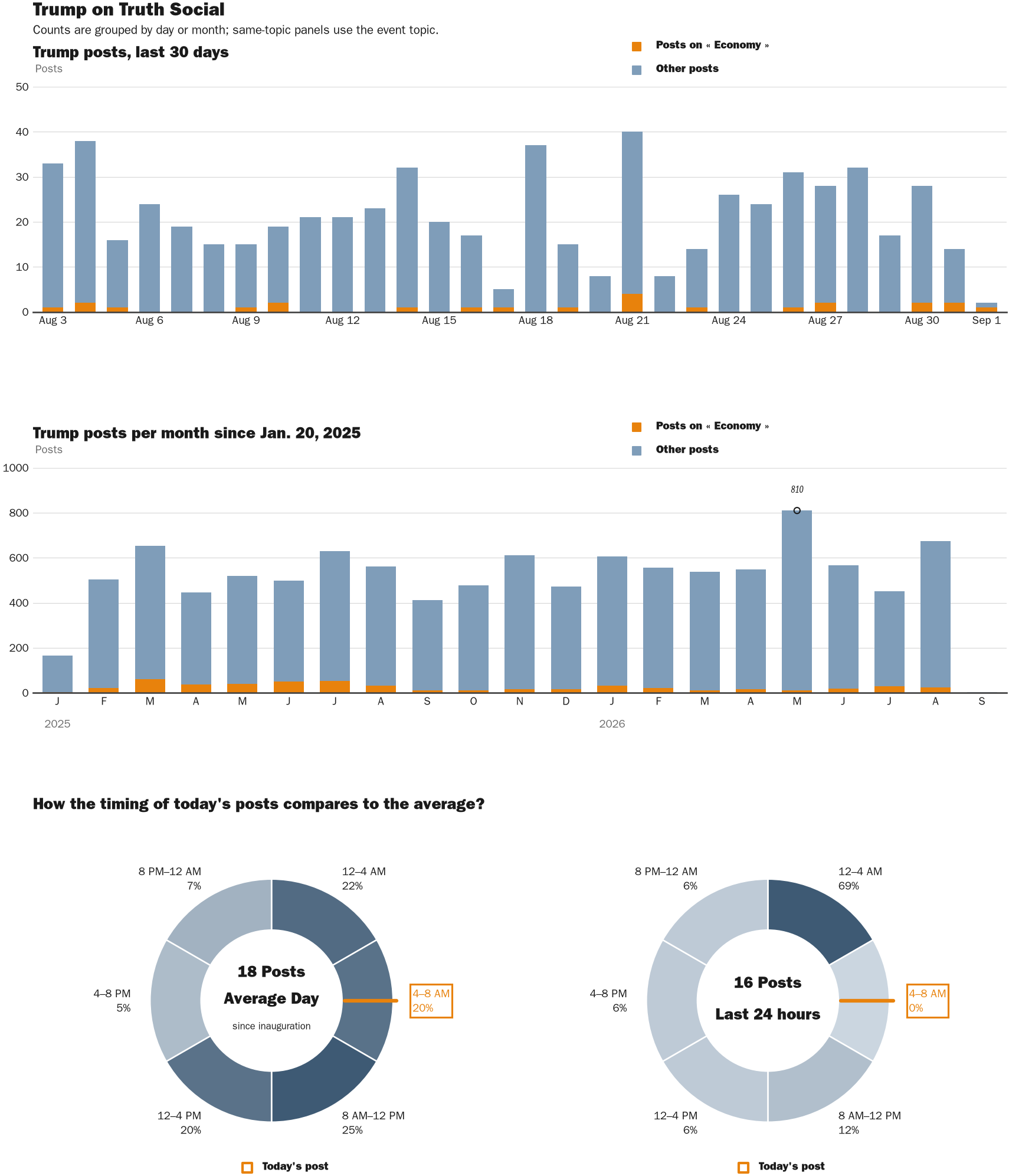 NewsFindr Chart Maker
