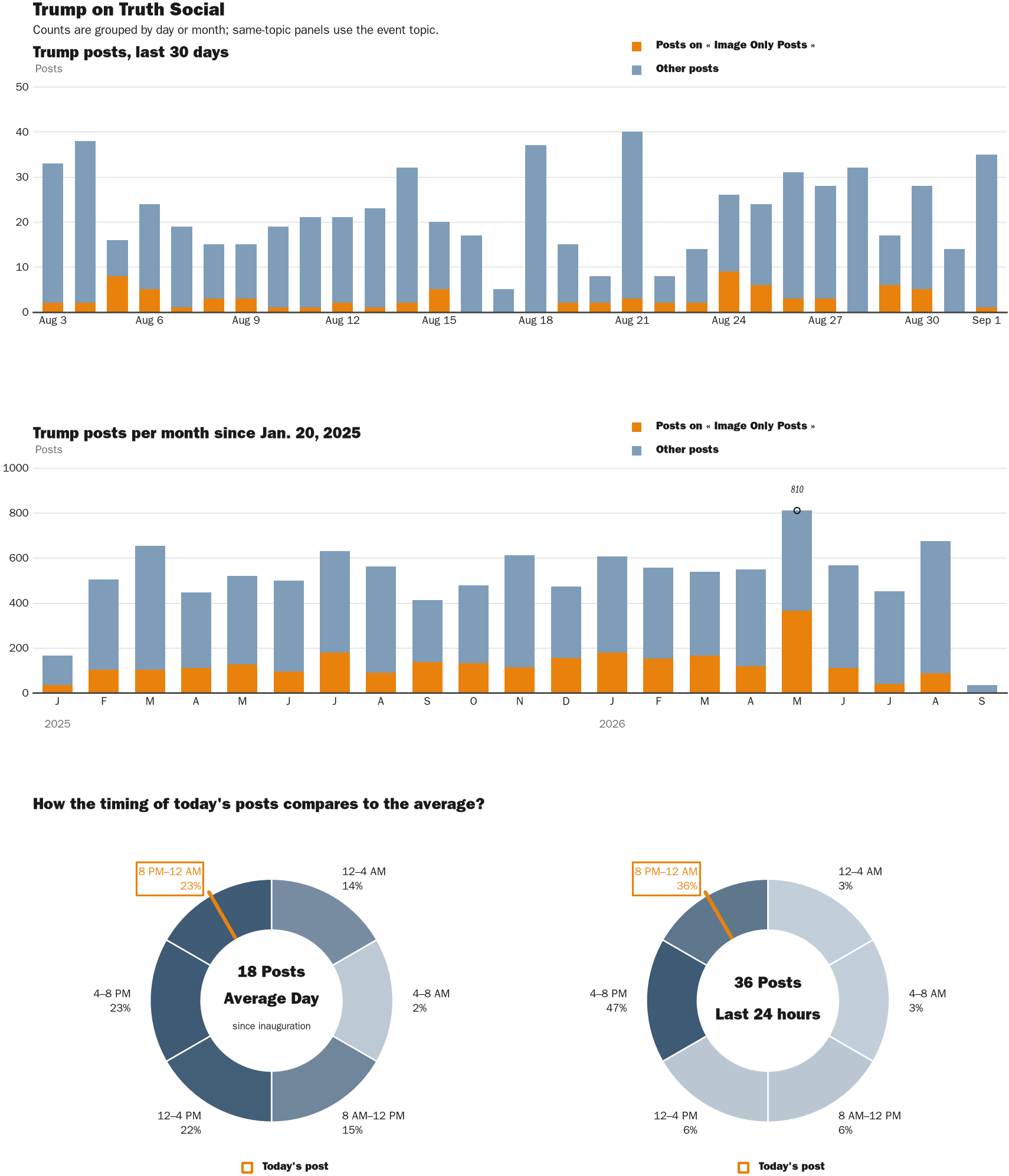 NewsFindr Chart Maker