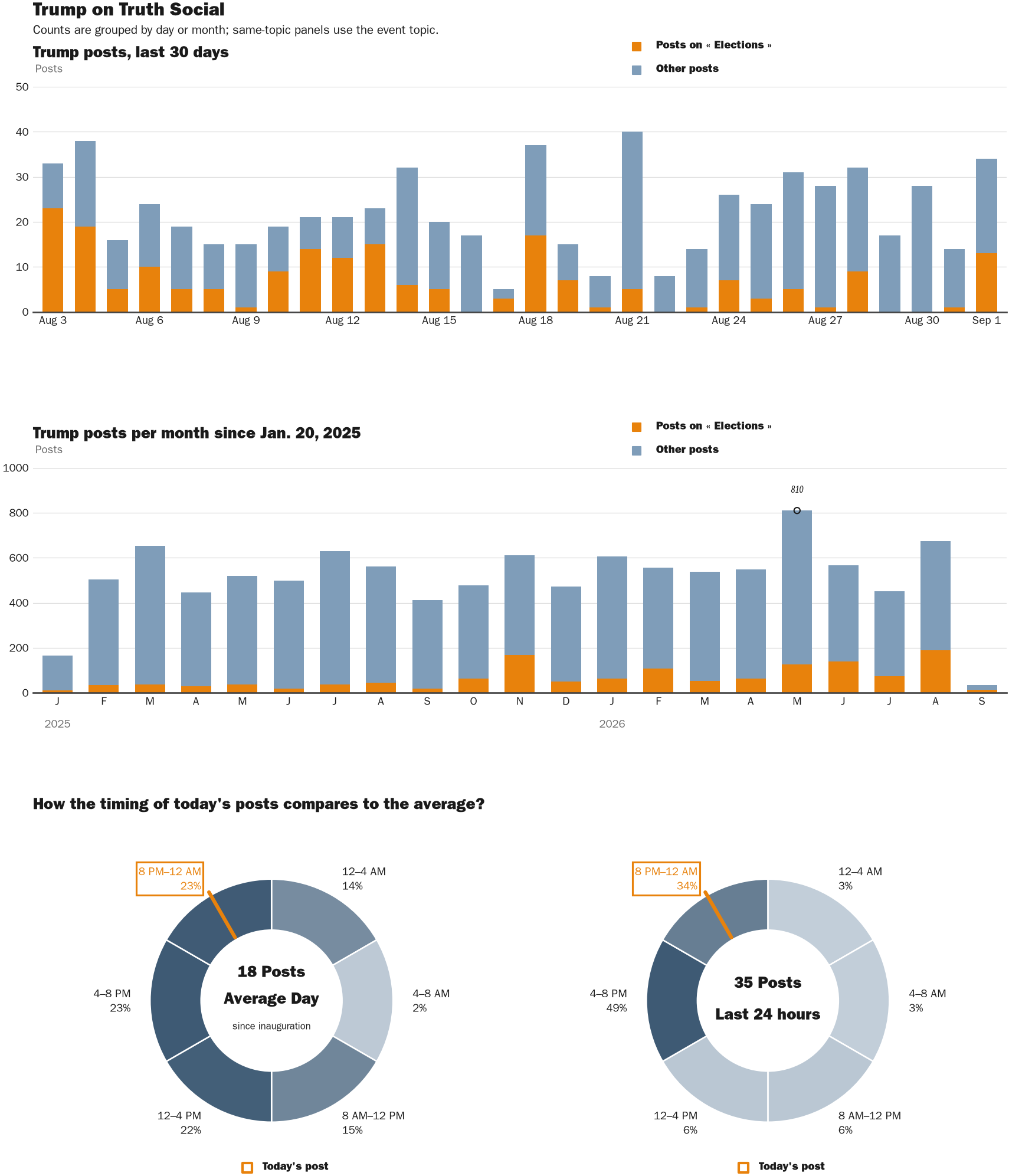 NewsFindr Chart Maker