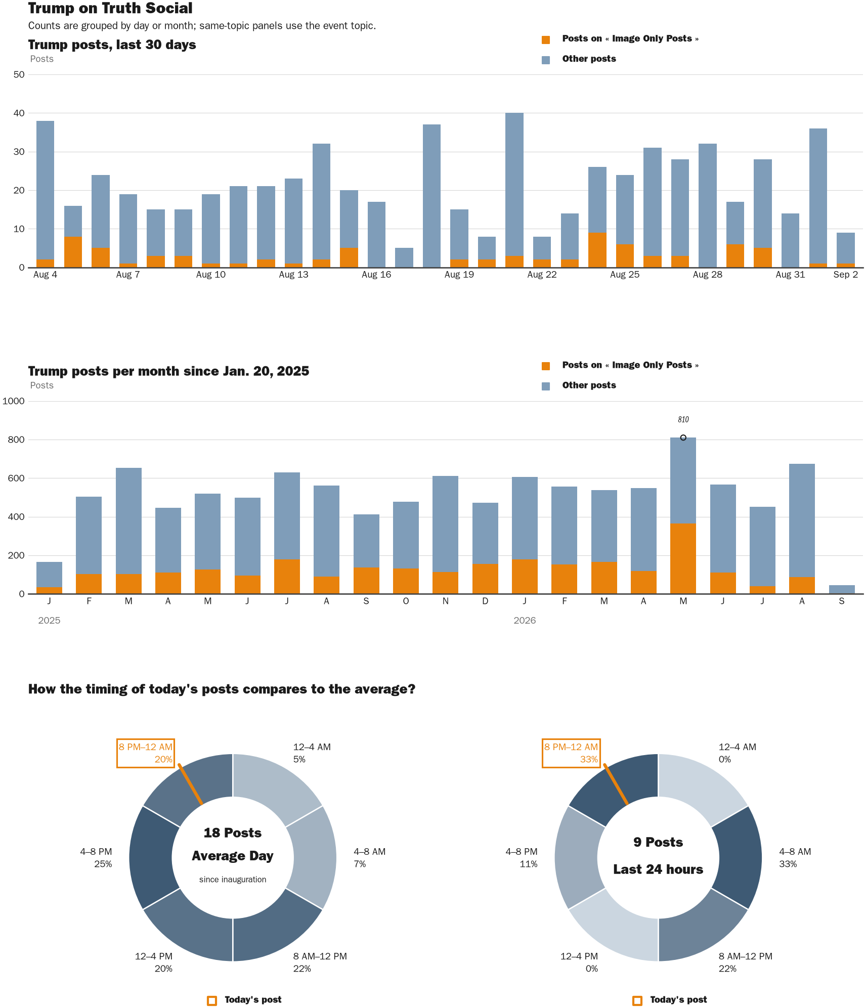 NewsFindr Chart Maker