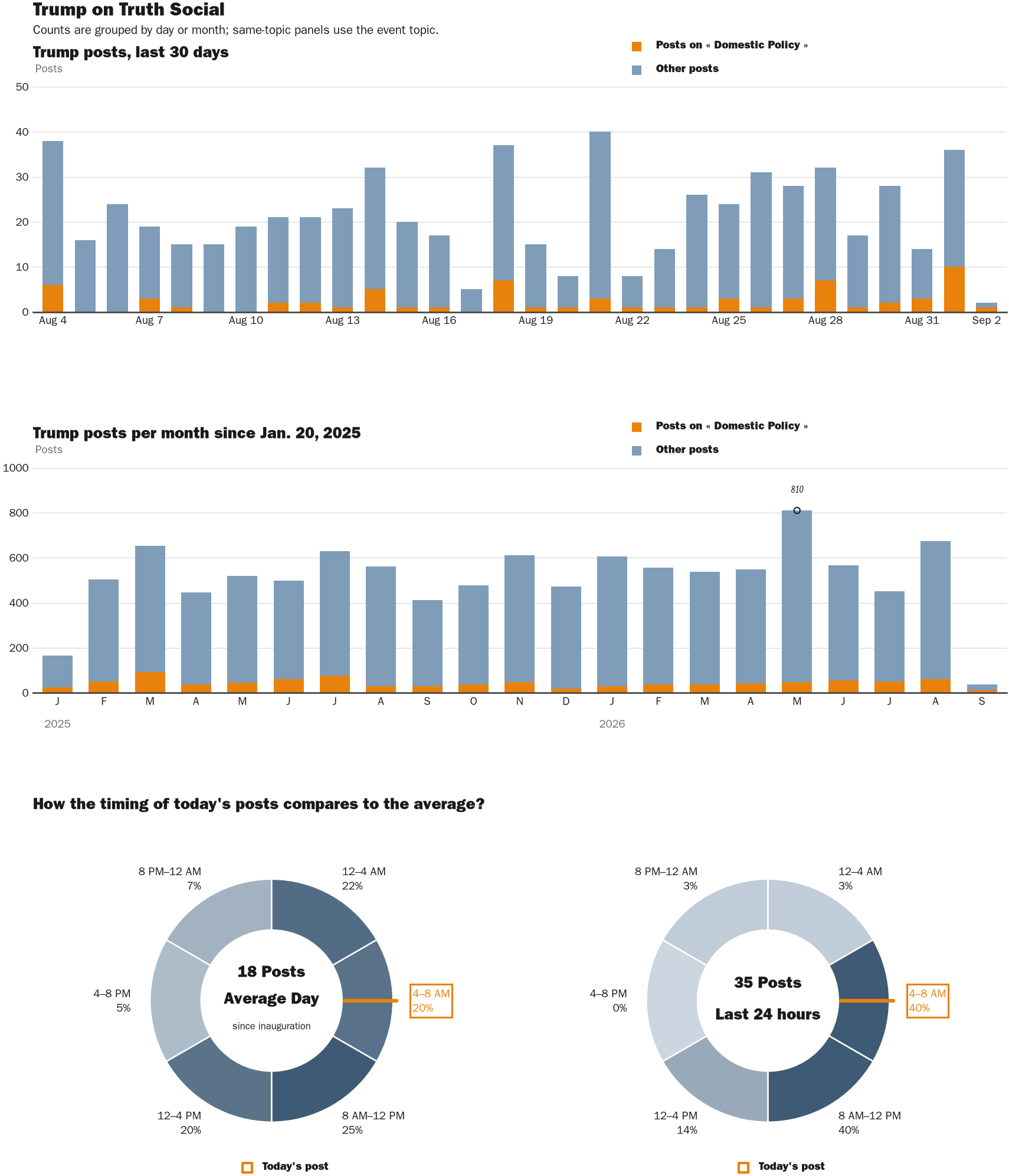 NewsFindr Chart Maker