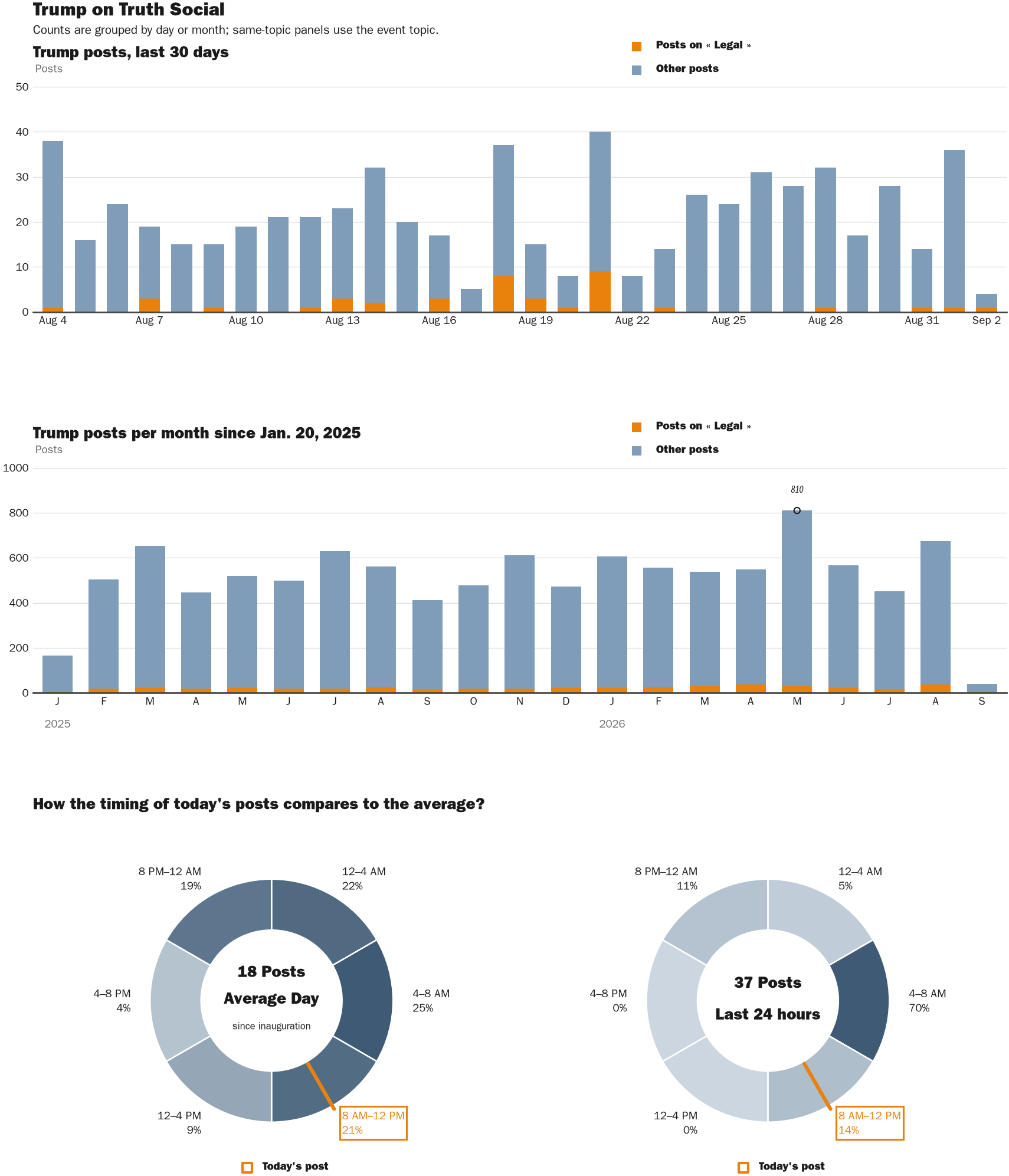 NewsFindr Chart Maker
