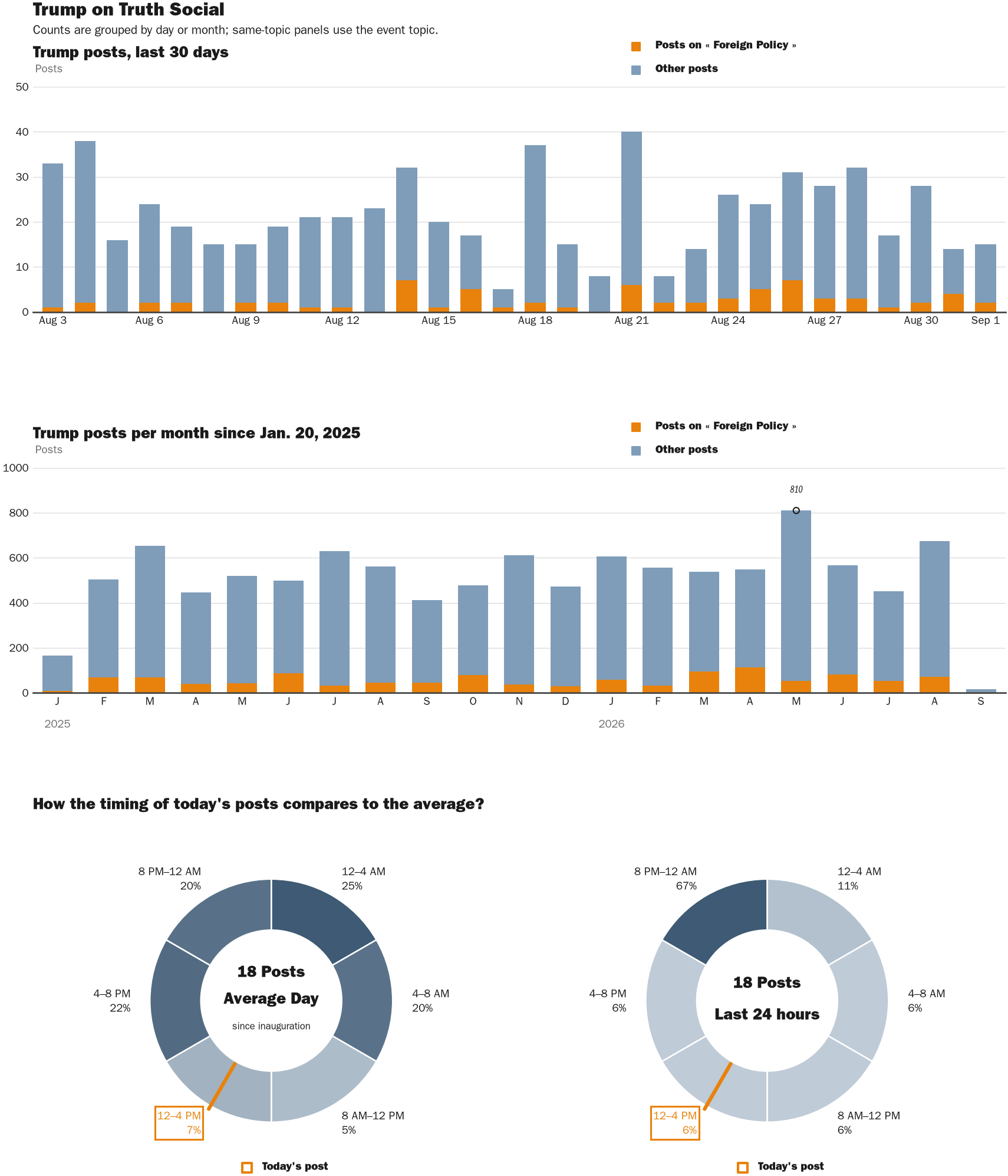 NewsFindr Chart Maker