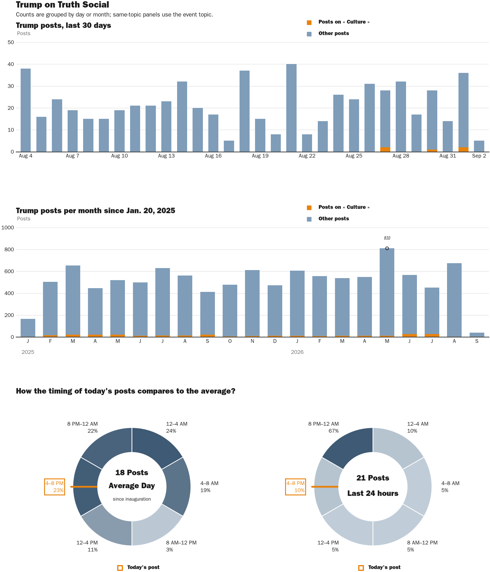 NewsFindr Chart Maker