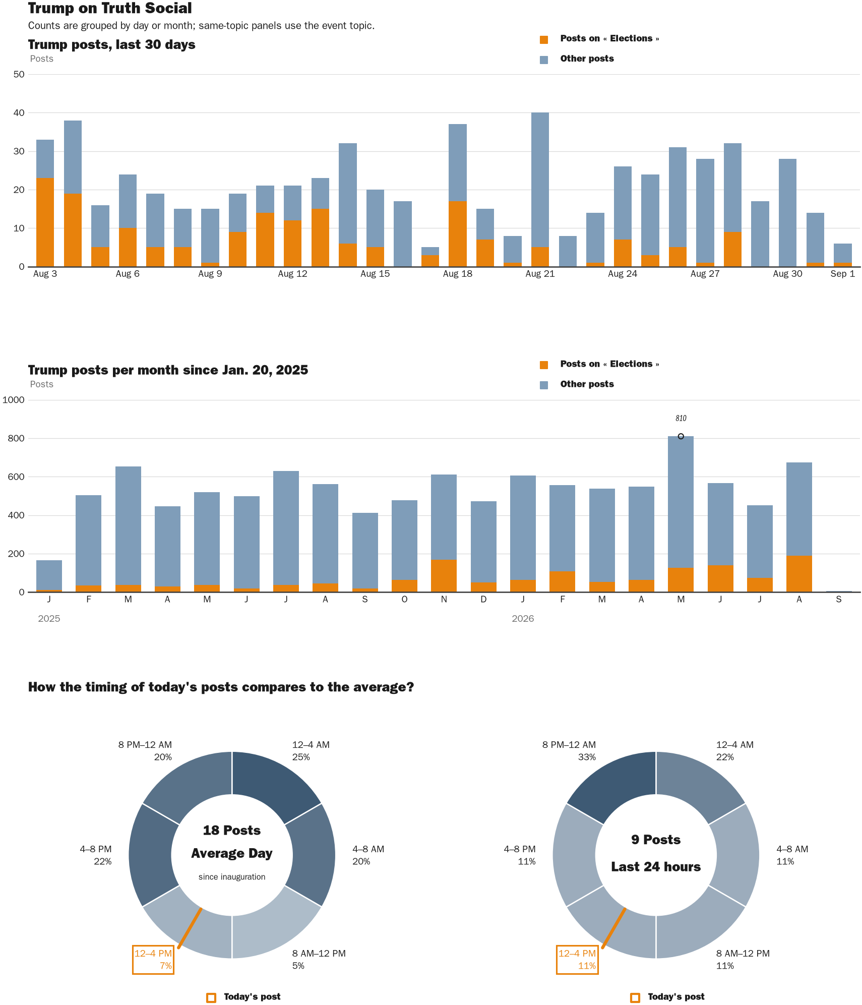 NewsFindr Chart Maker