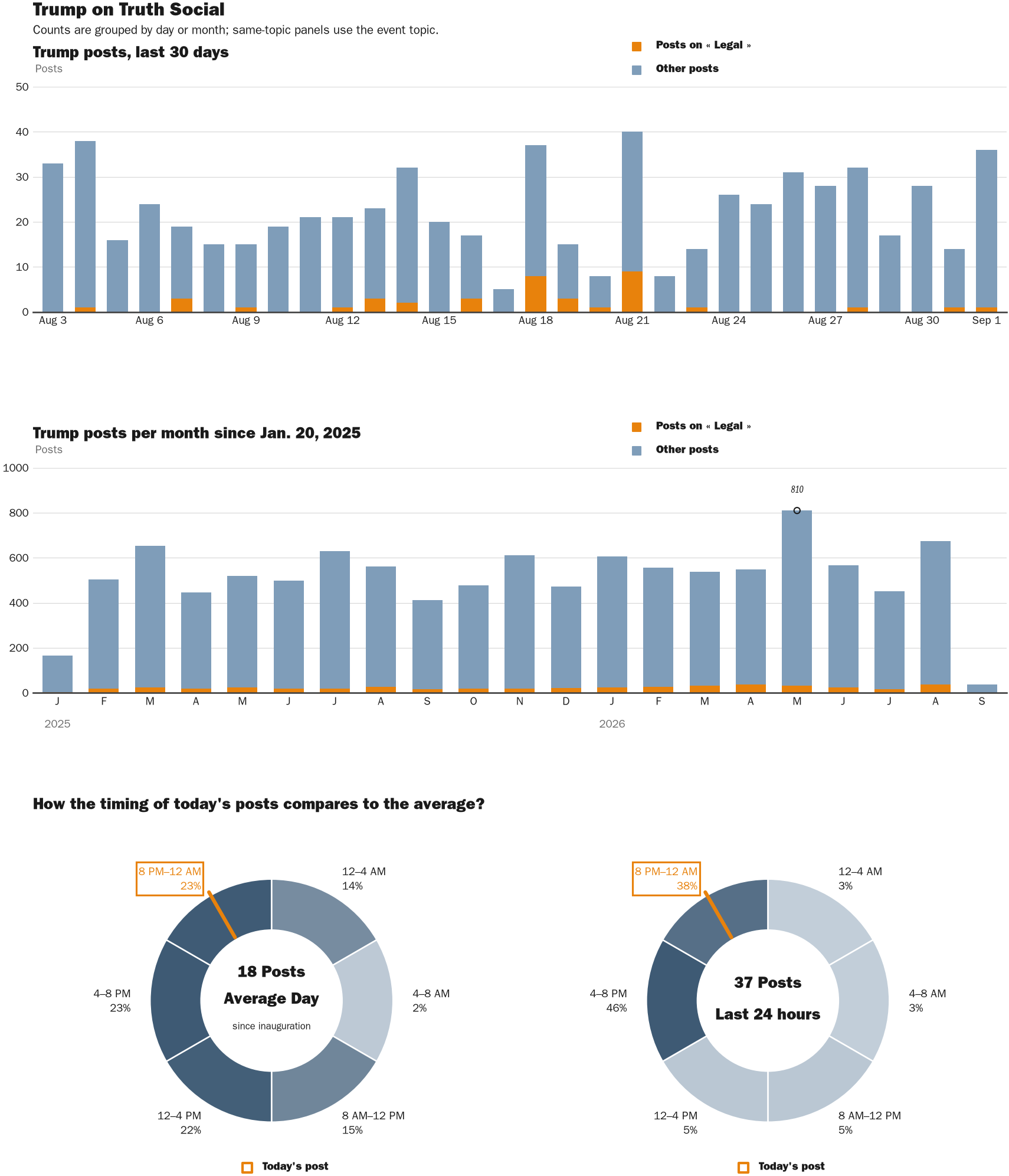 NewsFindr Chart Maker