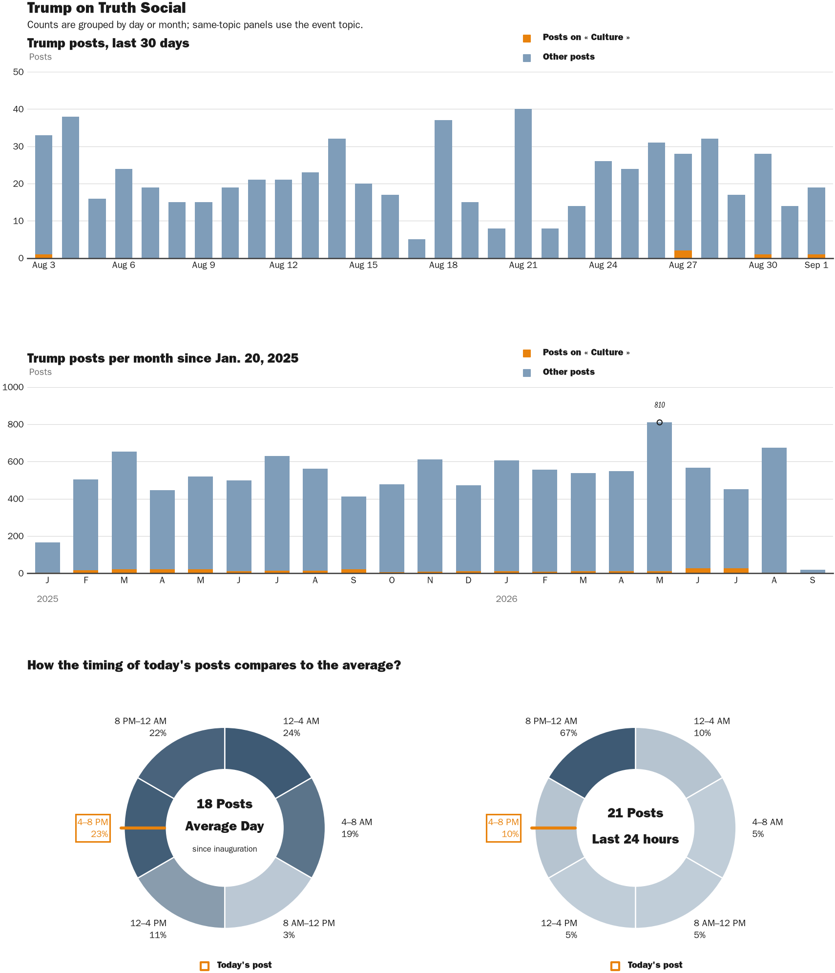 NewsFindr Chart Maker