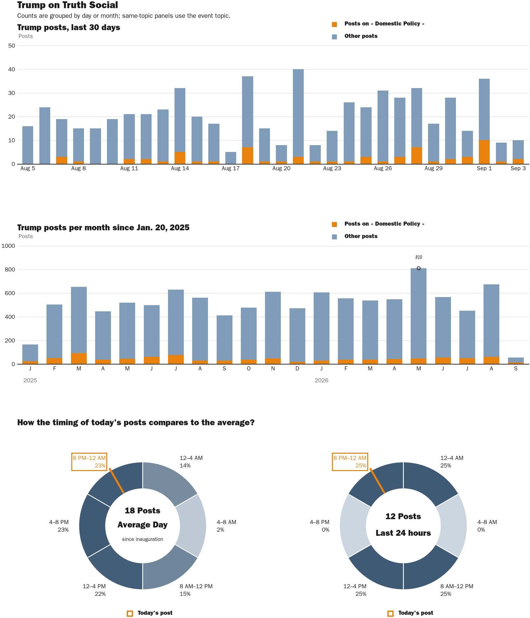 NewsFindr Chart Maker