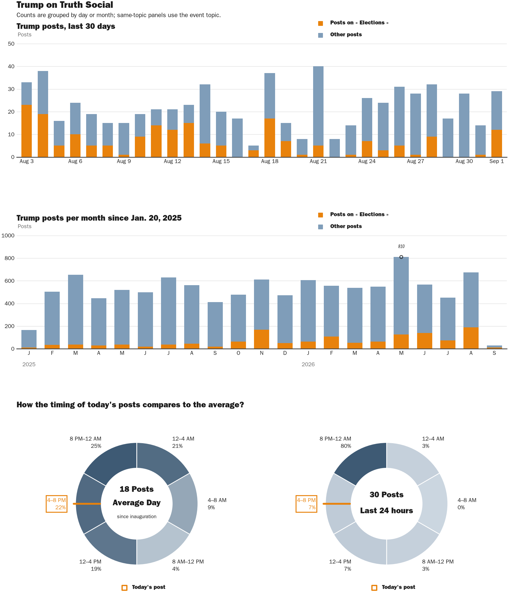 NewsFindr Chart Maker