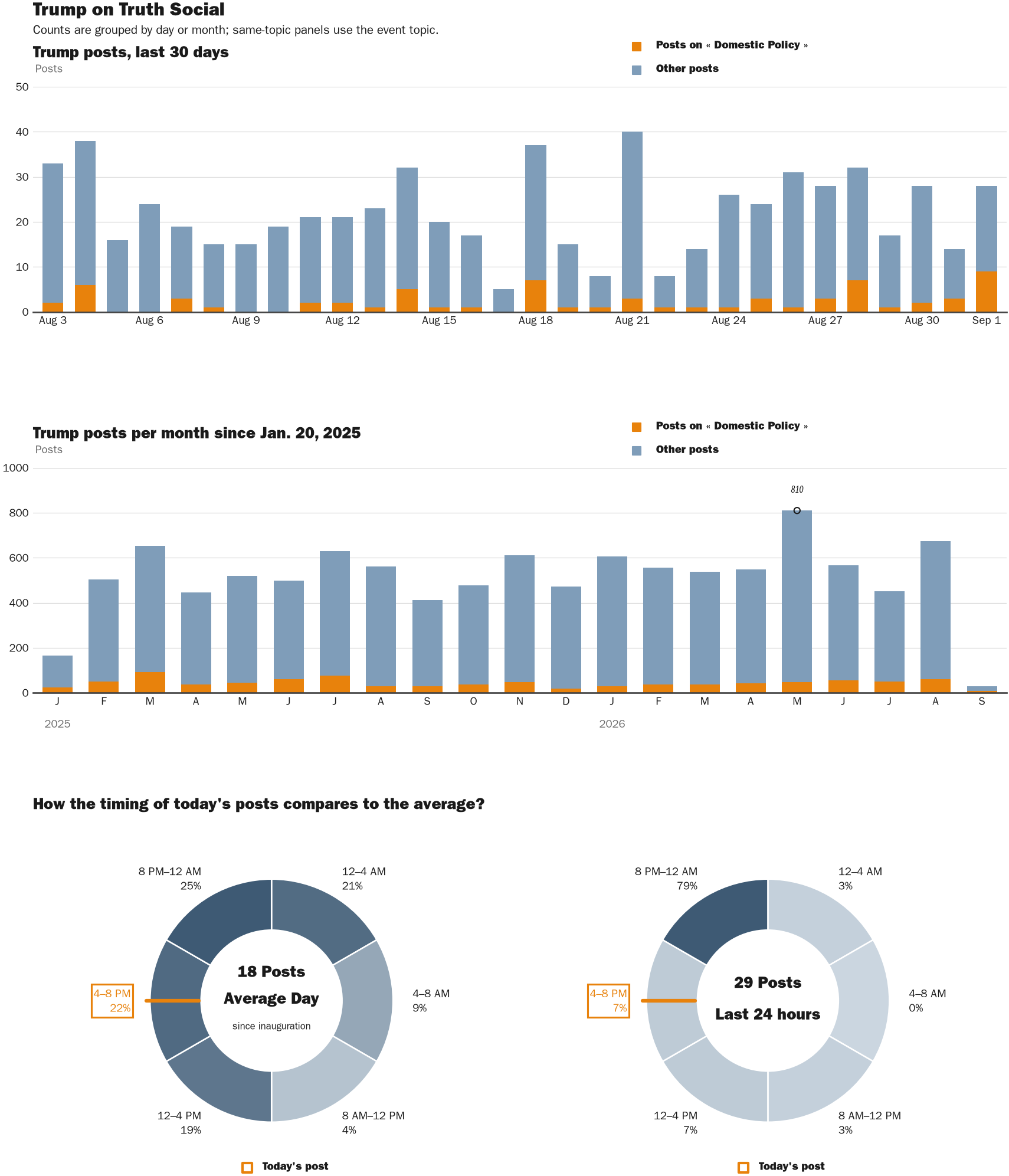 NewsFindr Chart Maker