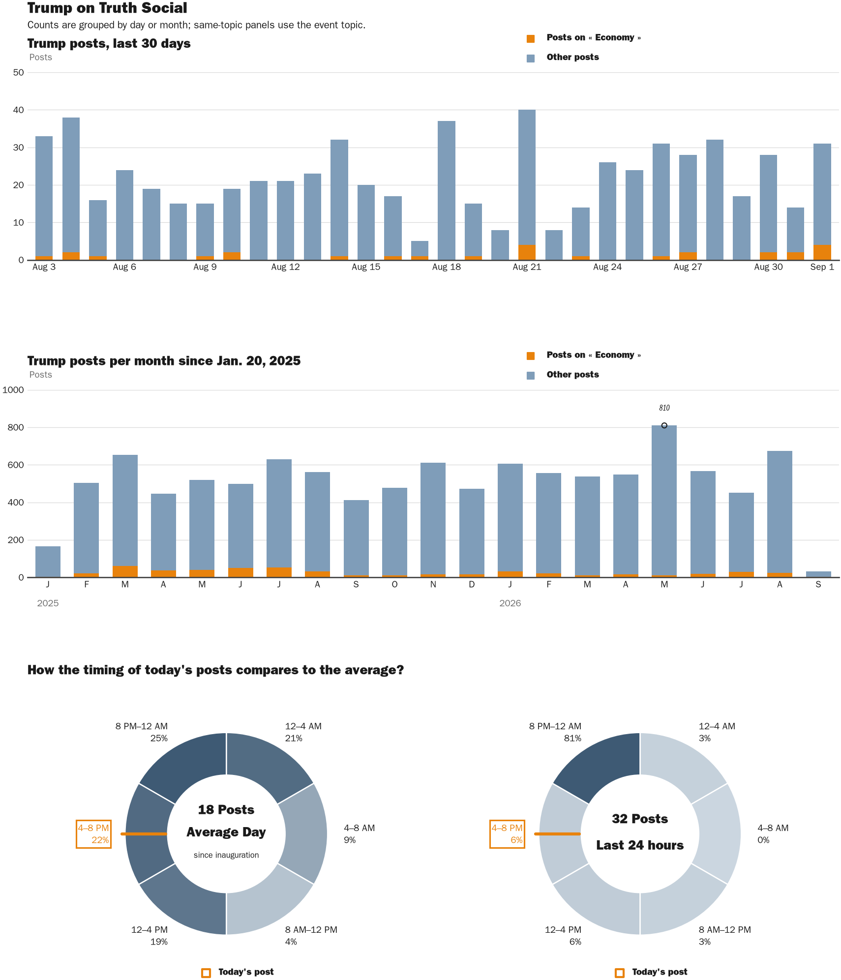 NewsFindr Chart Maker