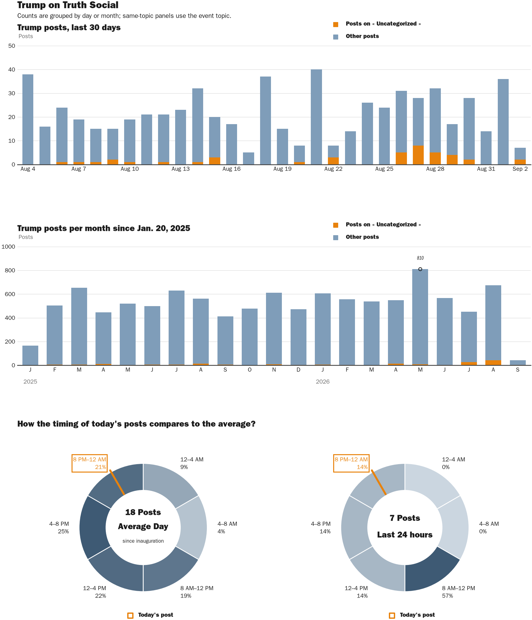 NewsFindr Chart Maker