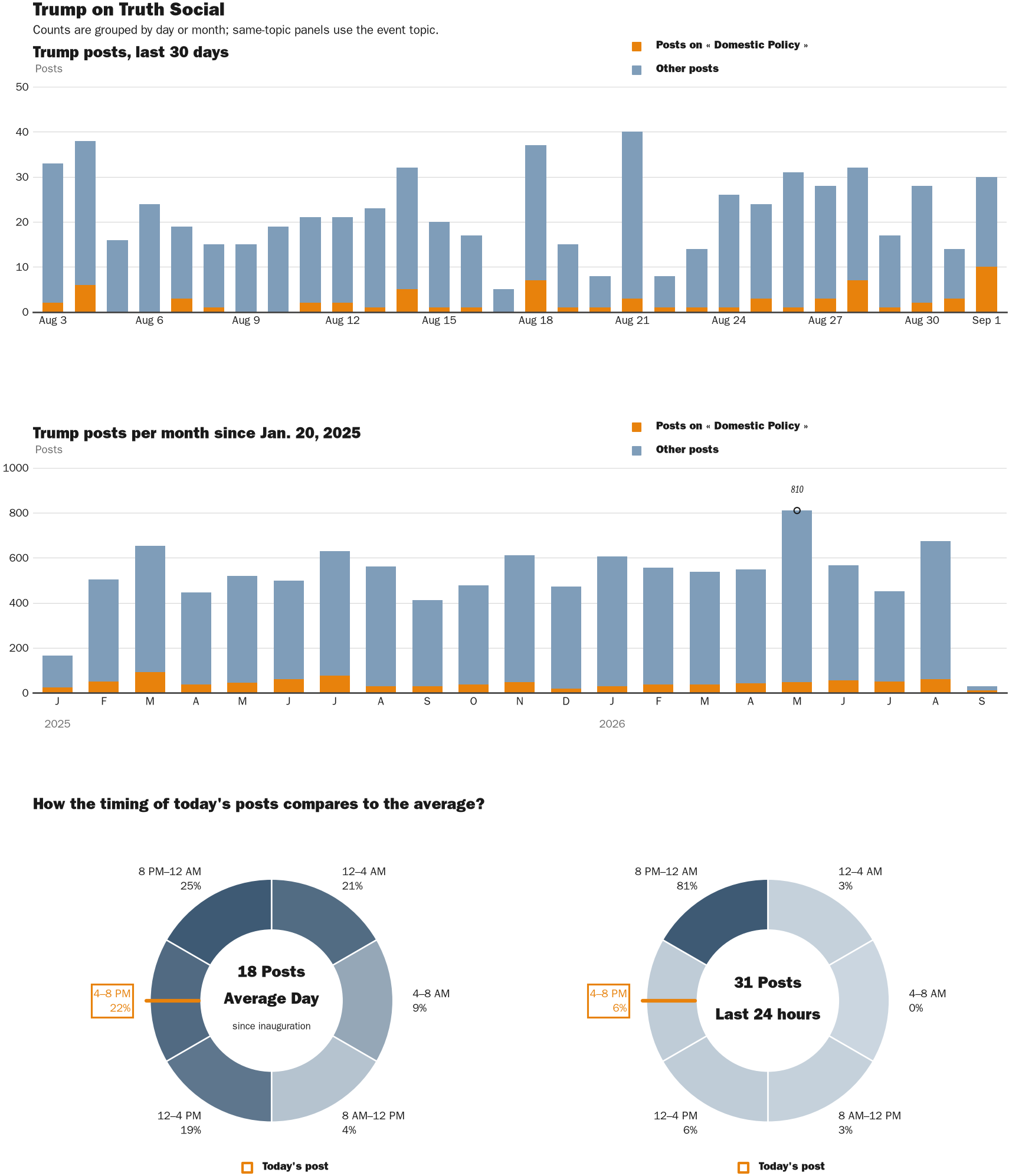 NewsFindr Chart Maker