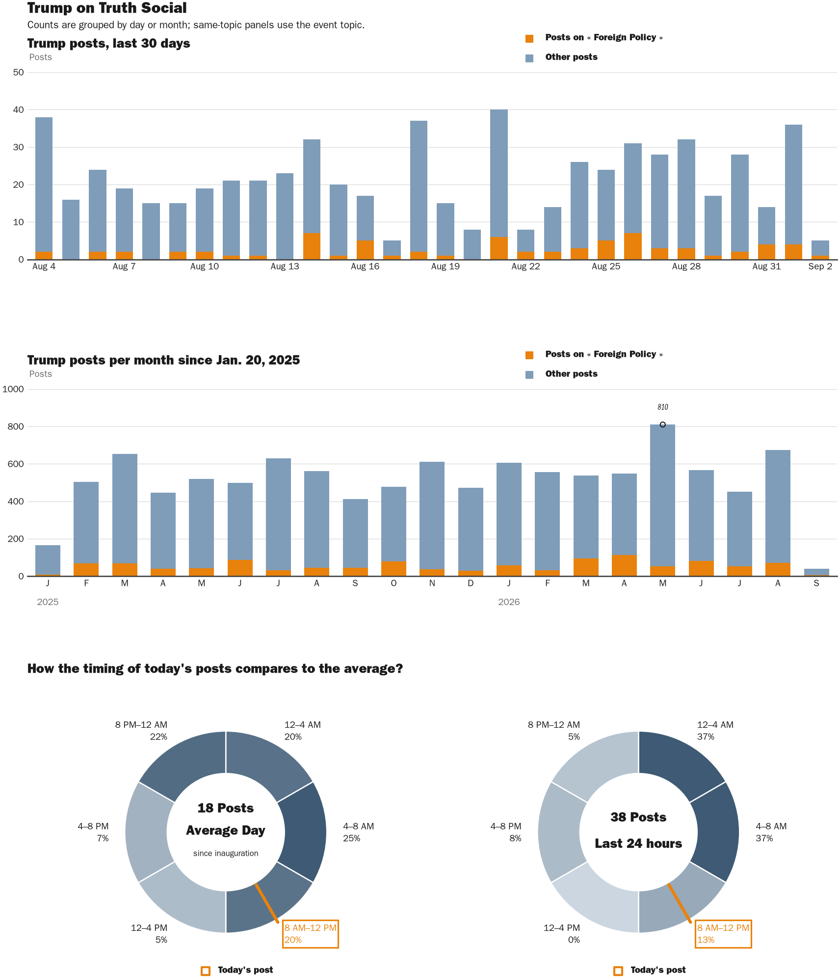 NewsFindr Chart Maker